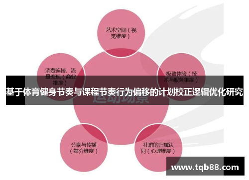 基于体育健身节奏与课程节奏行为偏移的计划校正逻辑优化研究