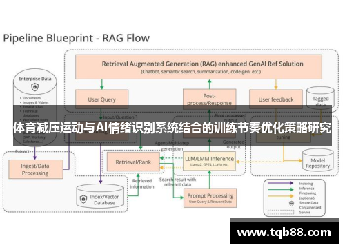 体育减压运动与AI情绪识别系统结合的训练节奏优化策略研究