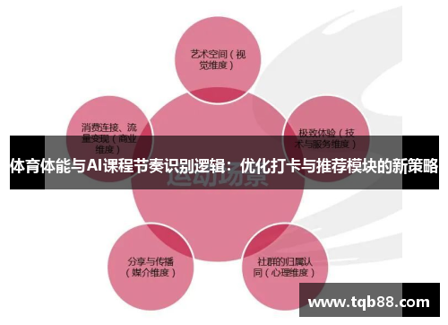 体育体能与AI课程节奏识别逻辑：优化打卡与推荐模块的新策略