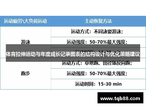 体育拉伸运动与年度成长记录图表的结构设计与优化策略建议