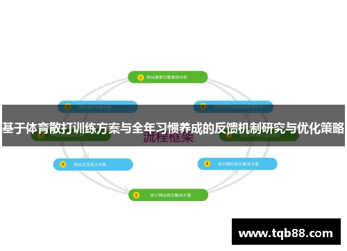 基于体育散打训练方案与全年习惯养成的反馈机制研究与优化策略