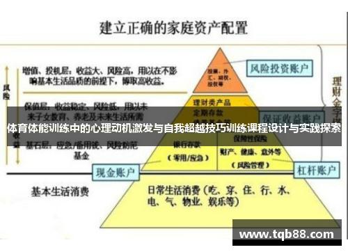 体育体能训练中的心理动机激发与自我超越技巧训练课程设计与实践探索