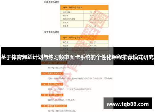 基于体育舞蹈计划与练习频率图卡系统的个性化课程推荐模式研究